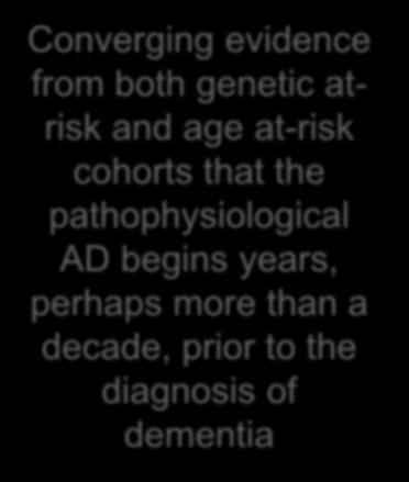 Not sufficient to be dementia Dementia: Converging evidence from both genetic atrisk and age at-risk cohorts that the pathophysiological AD begins