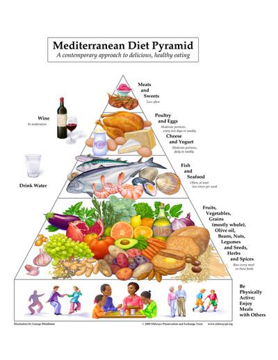 The Role of Diet in the Prevention of Type 2 Diabetes The conclusion is that there is no universal dietary strategy to prevent diabetes, or delay its onset.