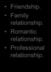 Types of Interpersonal Relationships Friendship. Family relationship.