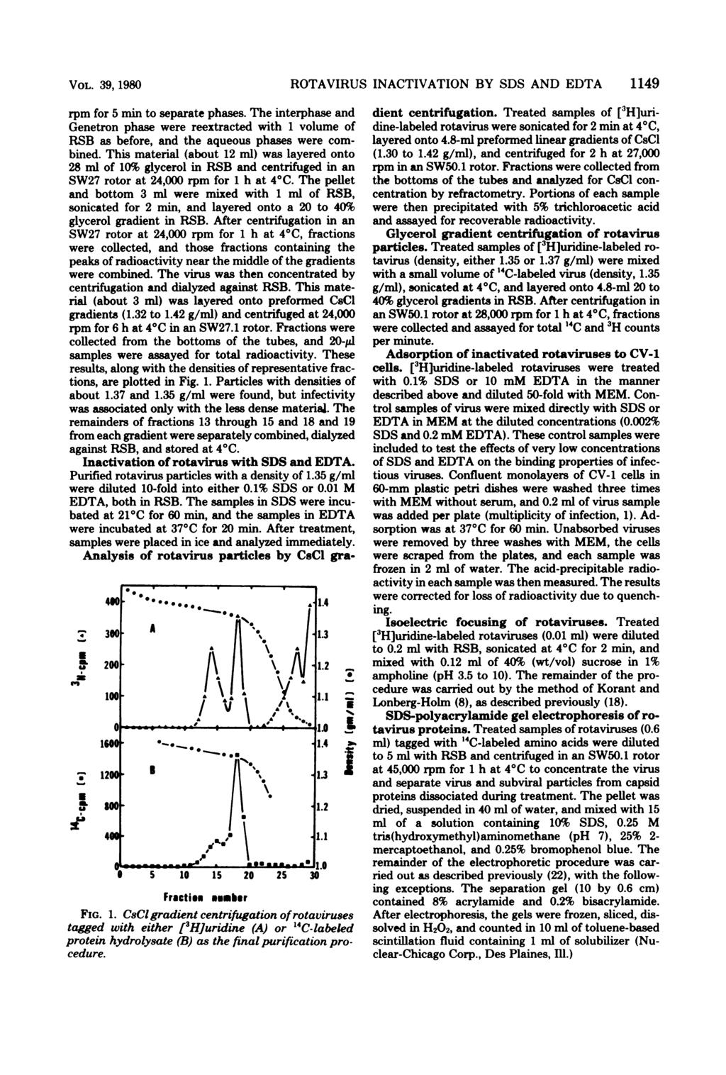 VOL. 39, 1980 rpm for 5 min to separate phases. The interphase and Genetron phase were reextracted with 1 volume of RSB as before, and the aqueous phases were combined.