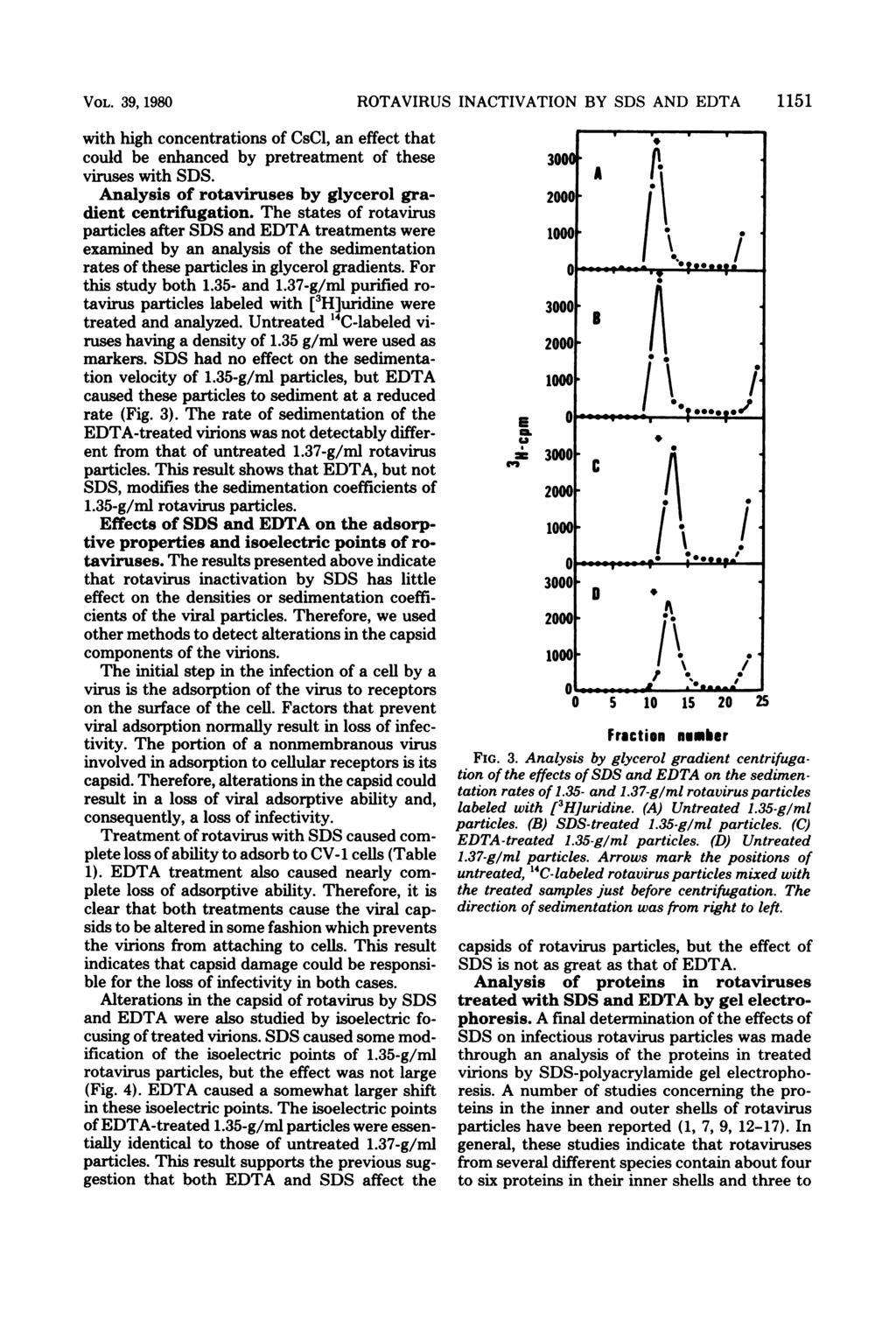 VOL. 39, 1980 with high concentrations of CsCl, an effect that could be enhanced by pretreatment of these viruses with SDS. Analysis of rotaviruses by glycerol gradient centrifugation.
