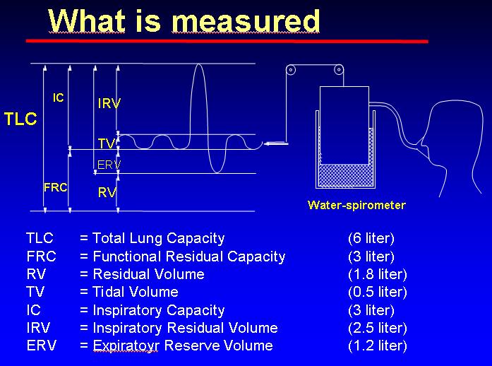 Inhale maximally 3. Get a good seal around mouthpiece of the spirometer 4.