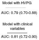 Multivariable analysis of prognostic indicators for 5-day failure and ROC curves Variable OR 95% CI Model with all variables HVPG P20 mmhg 5.44 1.67 17.69 Systolic blood pressure <100 4.94 1.88 13.