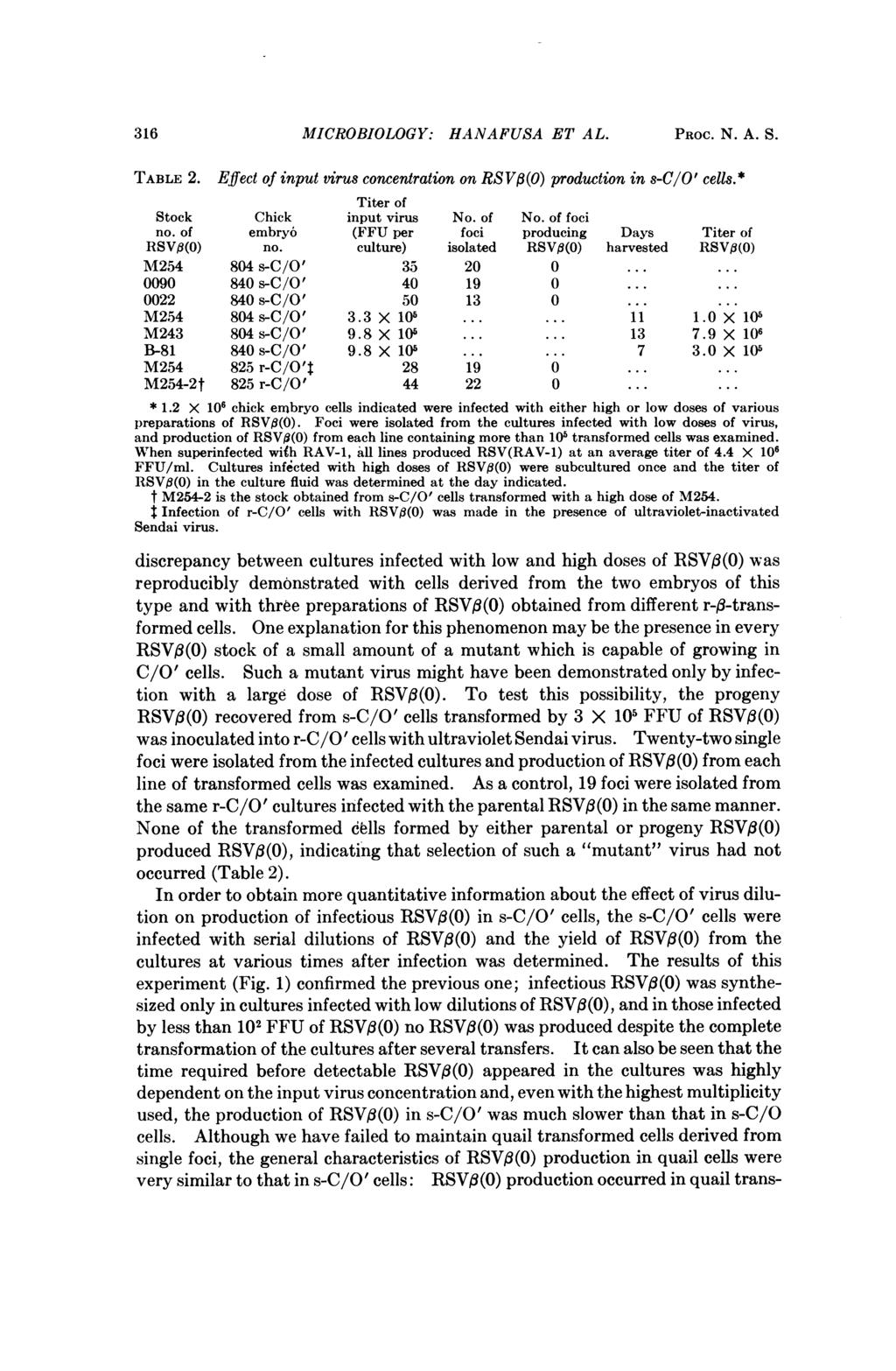 316 MICROBIOLOGY: HANAFUSA ET AL. PROC. N. A. S. TABLE 2. Efect of input virus concentration on RSV,3(O) production in s-c/o' cells.* Titer of Stock Chick input virus No. of No. of foci no.