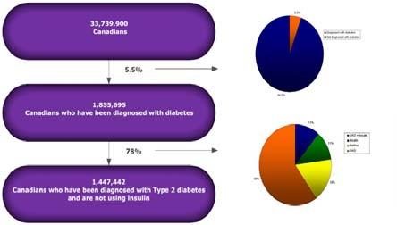 Disclosure Diabetes Update: Incretin Agents in Diabetes-When to Use Them?