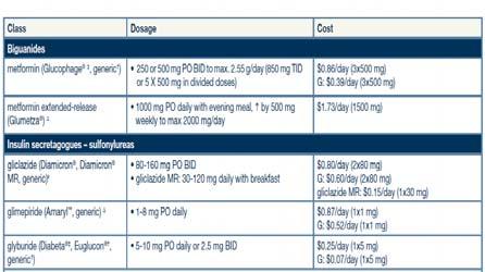 TECOS (Trial Evaluating Cardiovascular Outcomes With Sitagliptin) EXAMINE (EXamination of CArdiovascular OutcoMes: AlogliptIN vs.