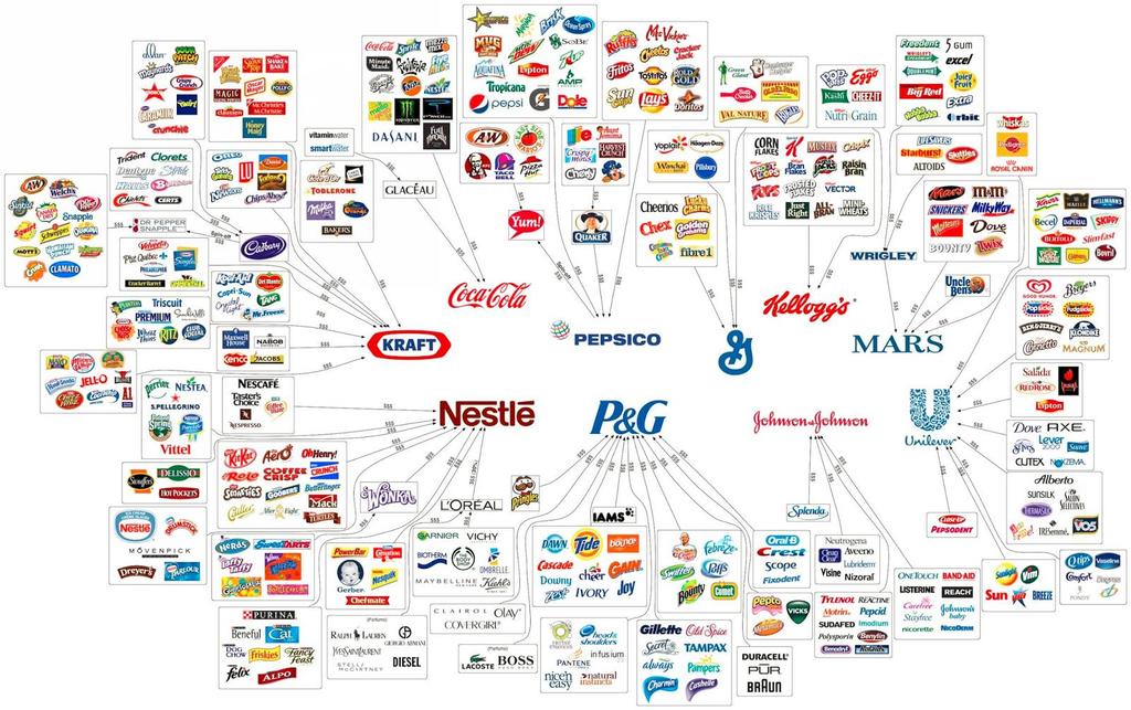 10 Corporations Control Almost Everything You