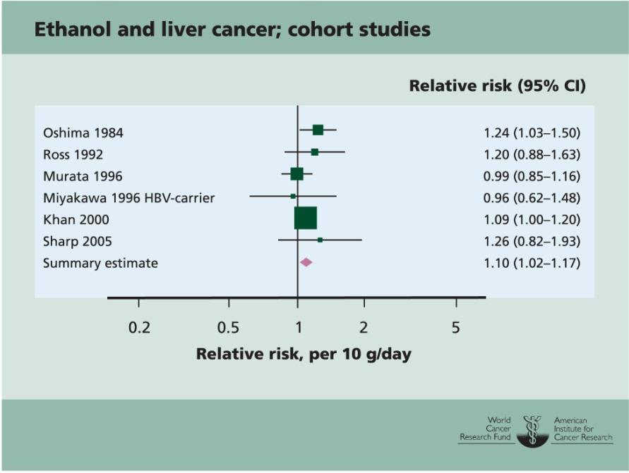 2.1.4 Ethanol and risk of liver cancer