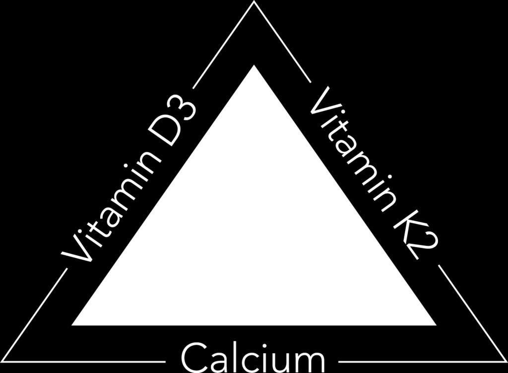 Calcium alone is insufficient for bone