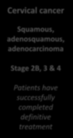 locally advanced cervical Cervical cancer Squamous, adenosquamous,