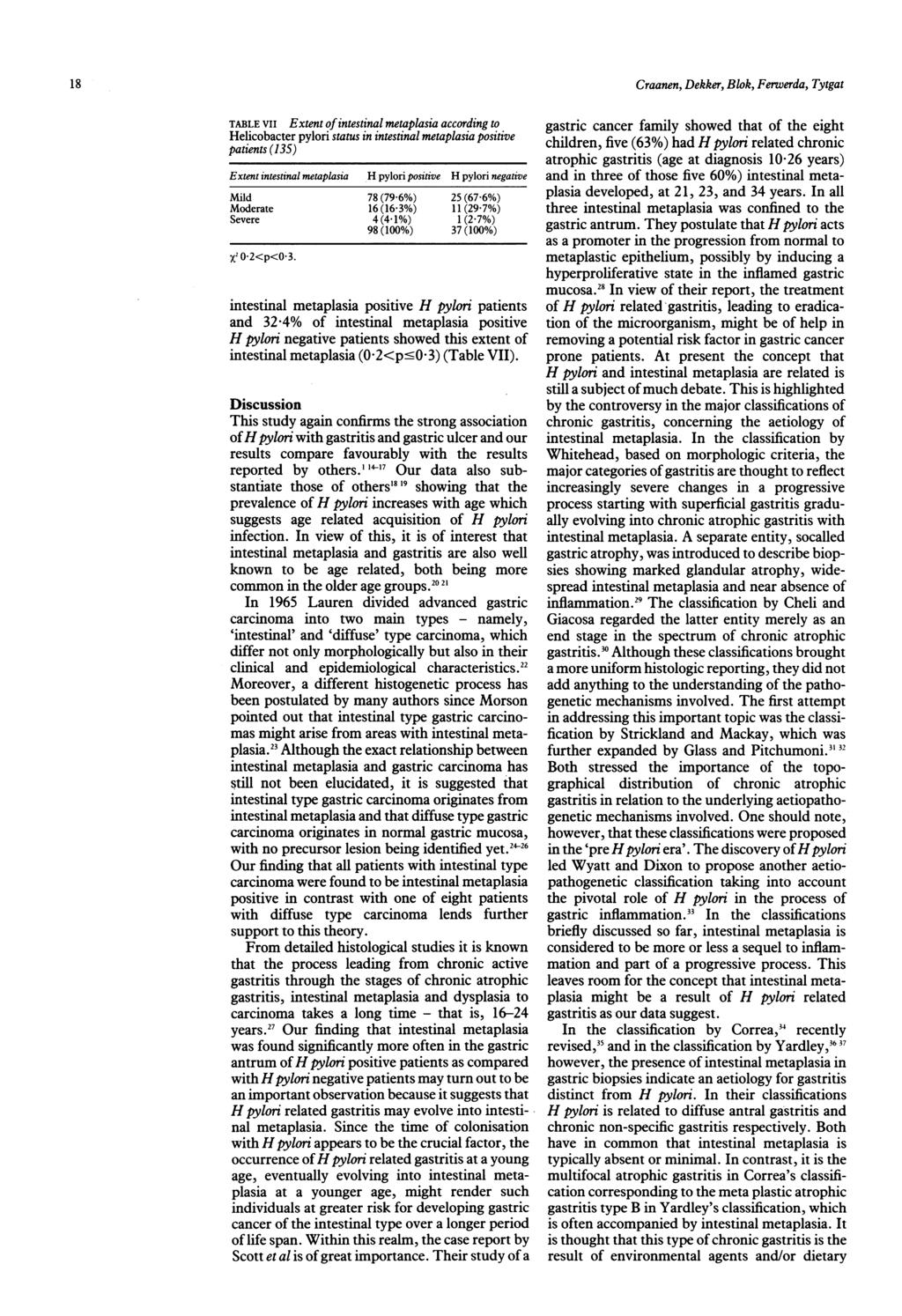 18 Craanen, Dekker, Blok, Ferverda, Tytgat TABLE VII Extent ofintestinal metaplasia according to Helicobacter pylori status in intestinal metaplasia positive patients (135) Extent intestinal