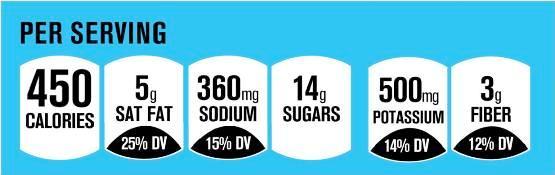 Nutrition Keys Suggested Front of Package Label The four basic icons; calories saturated fat, sodium and sugars, represent key nutrients for which dietary guidance recommends limiting.