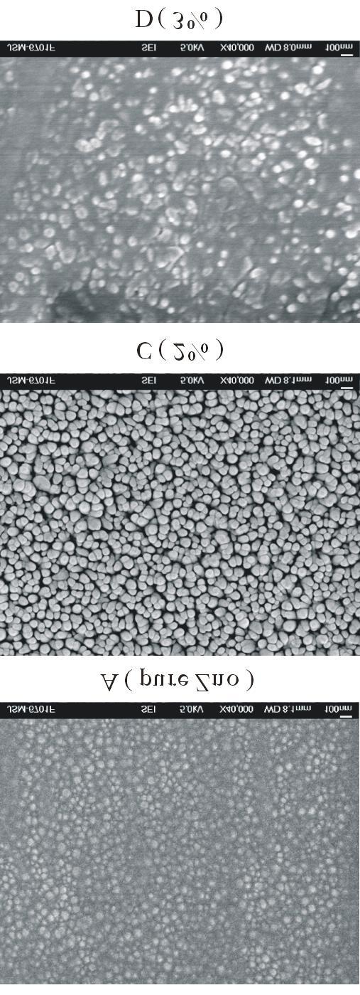 2010 1 : Cu ZnO 2010 No11 Study of structure and optical properties of Cu2doped ZnO nanofilms prepared 39 c11, c12, c13, c33 ZnO, c c0 ZnO, c0 = 01520 65 nm, c.