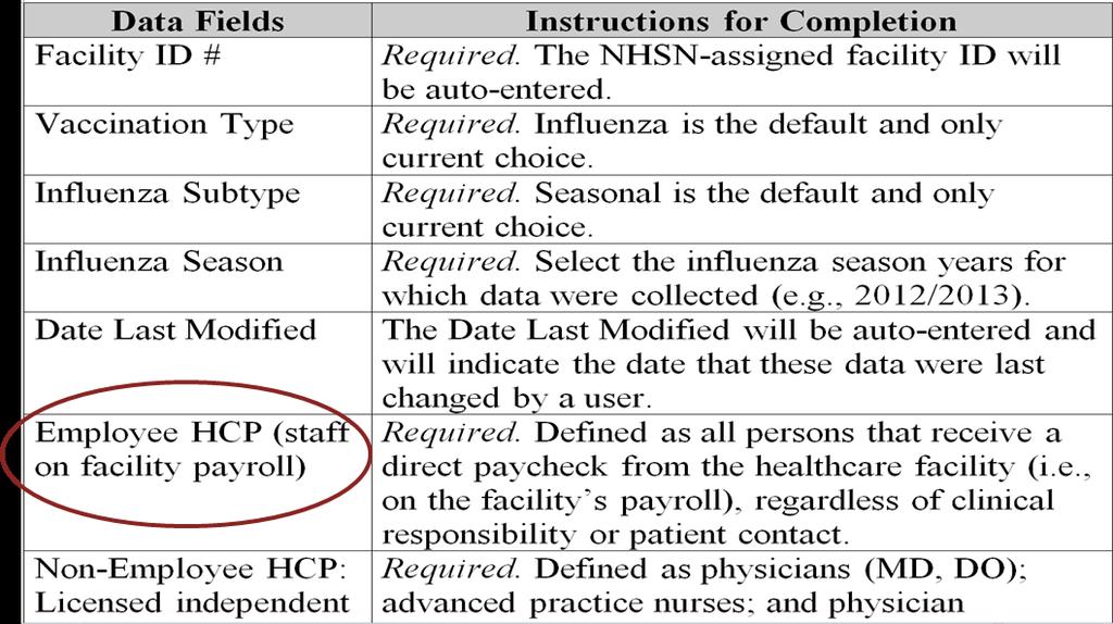 Table of Instructions The Table of Instructions outlines the instructions and definitions for each data field in the NHSN module The Instructions for the HCP Influenza