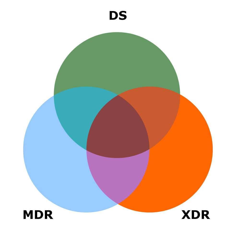 Drug Old Genes, New Mutations Mutations enriched in genes associated with drug resistance Strain MDR XDR inh katg S315T katg S315T inha -8TA inha -8TA rif rpob D435Y rpob N487S rpob D435G rpob L452P