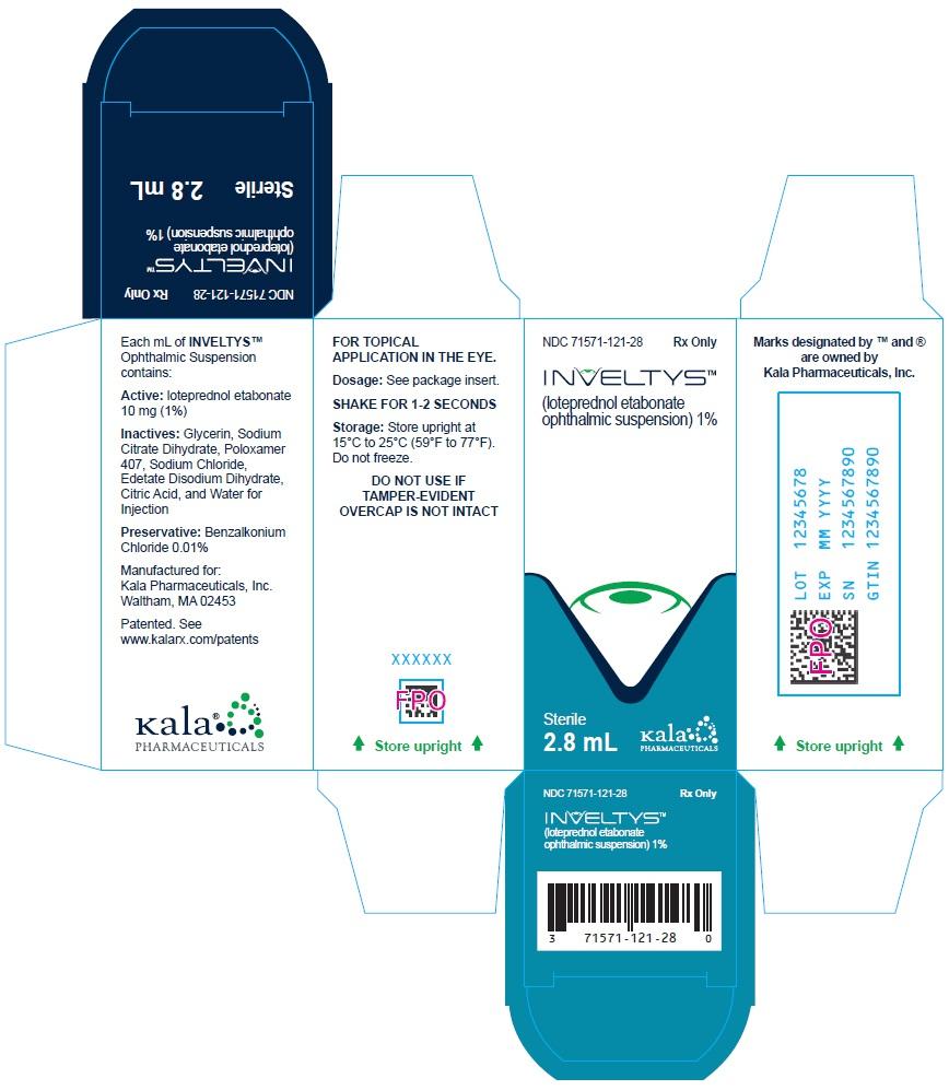 INVELTYS loteprednol etabonate suspension Product Information Prod uct T yp e HUMAN