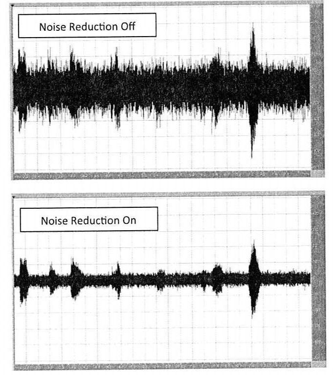 Digital Noise Reduction Classifies the input as either speech or noise Reduces gain when the input to the aid is primarily noise Wide variety in