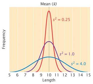Statistics and Quantitative Traits Mean Changes in F1 Variance Changes in F Figure.9 Figure.