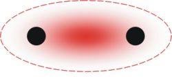 Joonis 5.6. Paremal ülal on kujutatud aatomorbitaale. Paremal all on kujutatud nende liitumisel tekkivaid molekulaarorbitaale, sigma- ja piisidet (Atomic Orbital 2014).