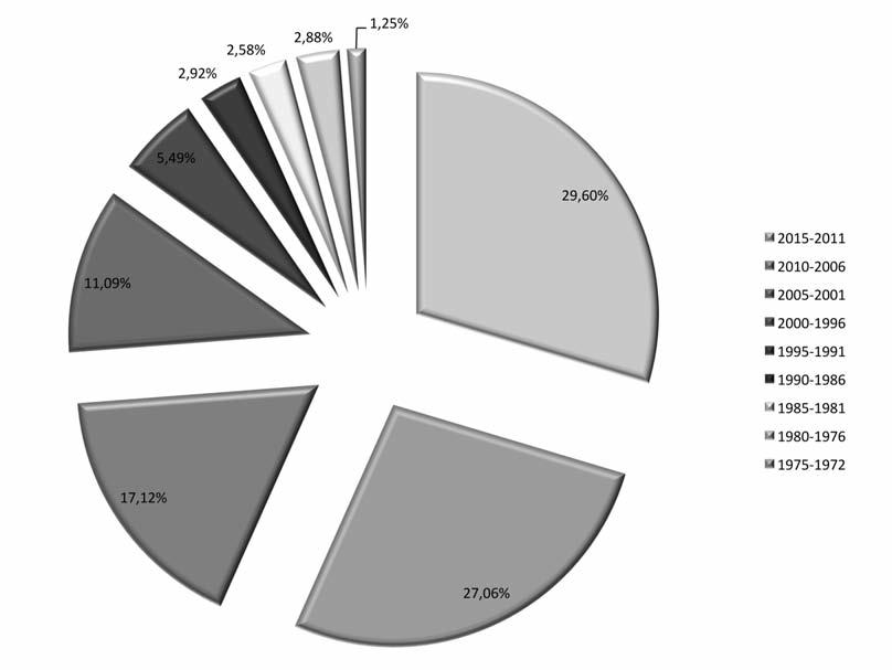 Bibliometric analysis of atypical antipsychotics in Italy Figure 4.