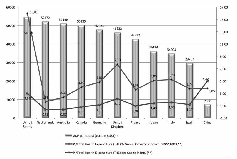 Bibliometric analysis of atypical antipsychotics in Italy Figure 6.