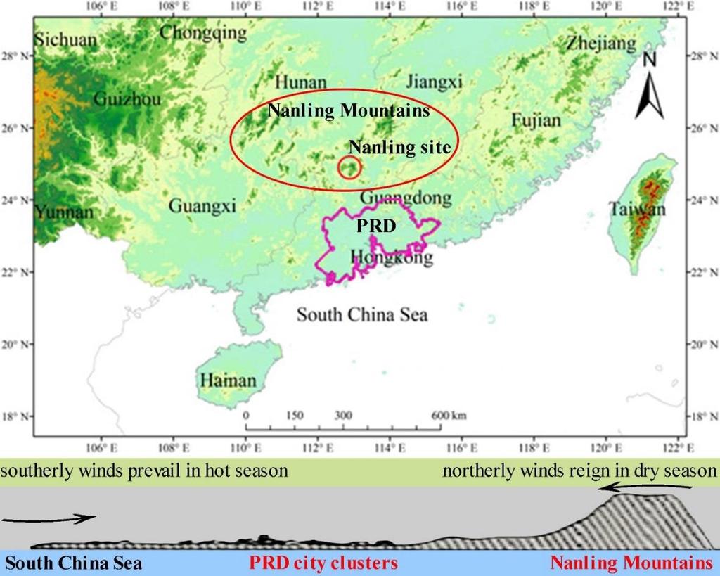 Site description Nanling site: a remote subtropical forested high-altitude (1690 m a.s.l.) mountain site.