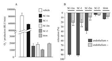 in vitro in vitro 2 2 Figure 3. (A) Effects of sesamin metabolites on xanthine/xanthine oxidase-induced 2 production (n=3). The final concentration of vehicle (dimethylsulfoxide) was 0.5%.