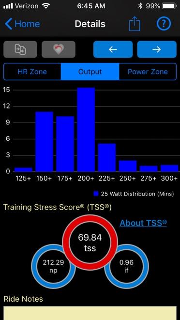 If you are a serious cycler and are interested in how your body performs as well as details on the stress that you are placing on yourself, you should visit the Training Peaks Website at www.