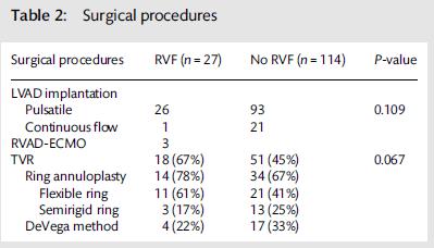 141 LVAD /69 TVr European Journal of Cardio-Thoracic Surgery (2014)