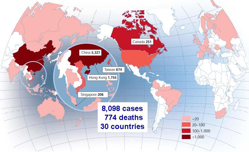 SARS: 2002-2003 8,098 case 774 deaths 25