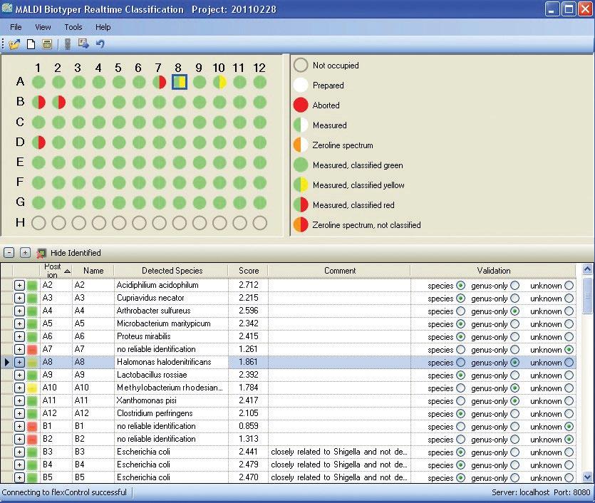 Easy to Use Software That s Dedicated to Microbiology The Wizard A simple to use Real Time Classification wizard