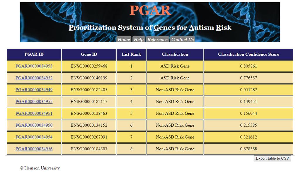 40 Int'l Conf. Bioinformatics and Computational Biology BIOCOMP'16 Figure 2: Screenshot of the PGAR results page.