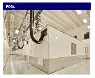 Multi-product capability Completely reconfigurable clean rooms required for