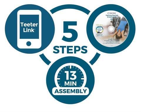 Just 5 steps/13 minutes - arrives mostly preassembled! Simply click together main components, add handles, and start feeling the benefits.