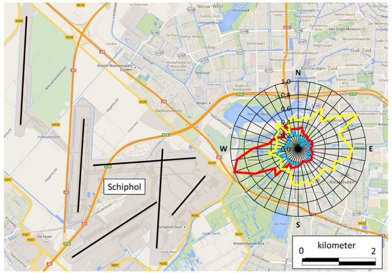 Introduction (1) TNO study in 2014 indicating Amsterdam Schiphol Airport is important source of UFP concentrations in range of 10-20 nm and finding elevated levels