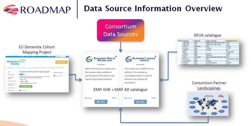 WP3: Data source