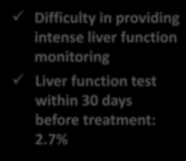 providing intense liver function monitoring Liver