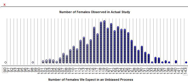 Study #2: 200 trials Observed Result = 90/200 = 45% 1. Which of the following statements is