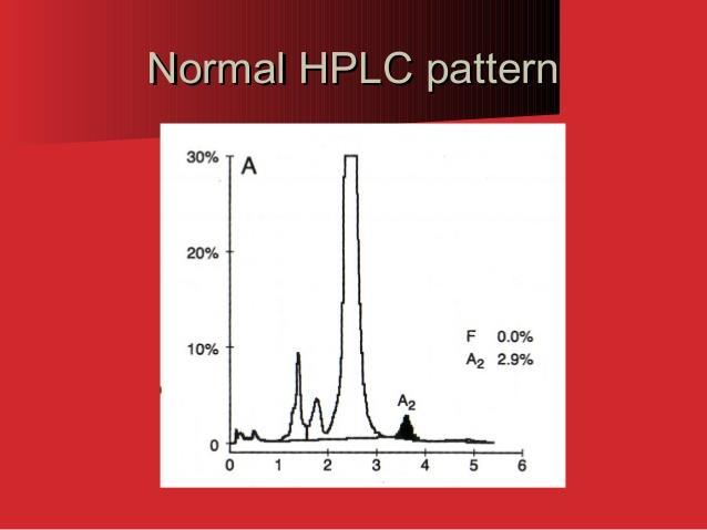 3-HPLC The hemoglobins are eluted by an ionic gradient and detected spectrophotometrically at 415 nm.