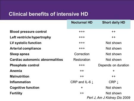 In this slide you see the clinical benefits of intensive HD.
