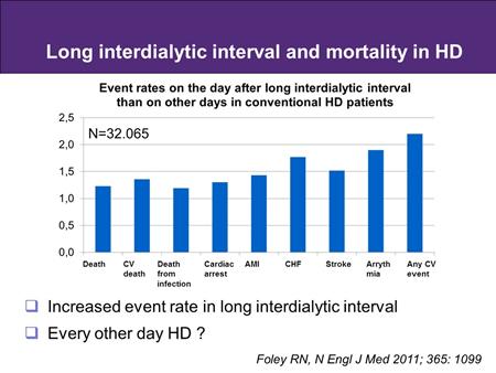 This recent study published in the New England Journal of Medicine shows m uch higher event rates on the day after the long intradialytic