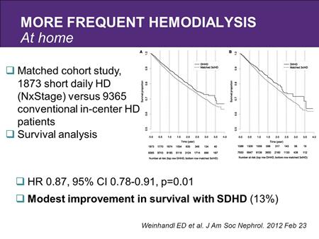 Slide 9 This is another study, a m atched cohort study. Short daily HD was com pared with conventional in-centre HD.