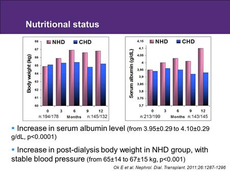 Slide 17 Here you see body weight change and serum album in change in the nocturnal HD arm and in the