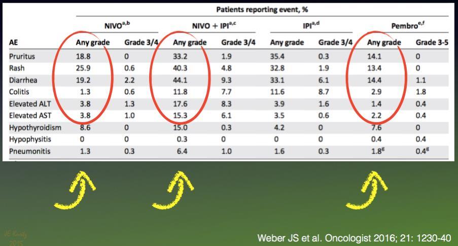 Symptom Benefit Committee JE Kurtz: QoL measurements in patients on IO drugs issues & perspectives 50 clinical trials with IO drugs in OC Some IO side effects are life threatening (mostly colitis and