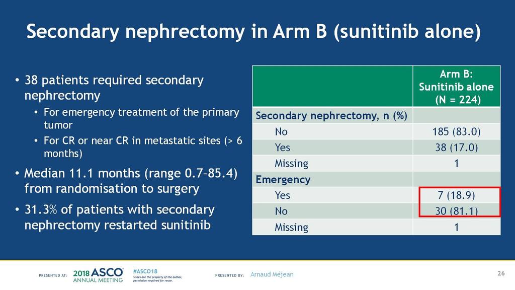 Secondary nephrectomy in Arm B (sunitinib alone)