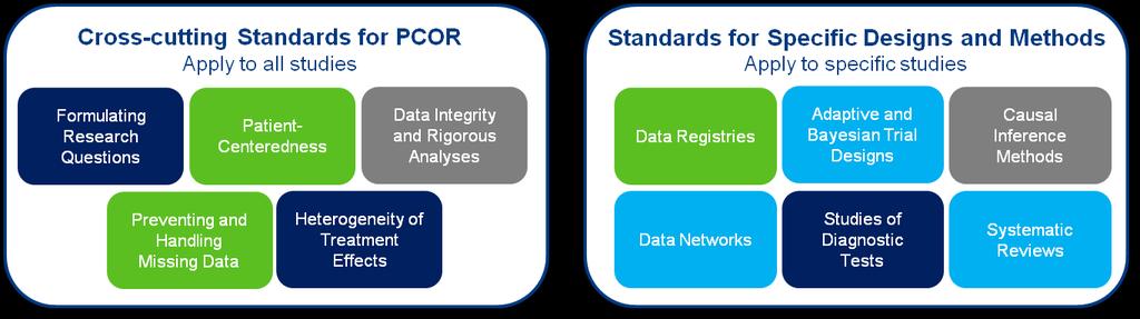 Overview of the PCORI Methodology Standards The Methodology