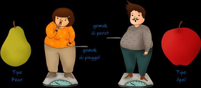 Overweight and Obesity in
