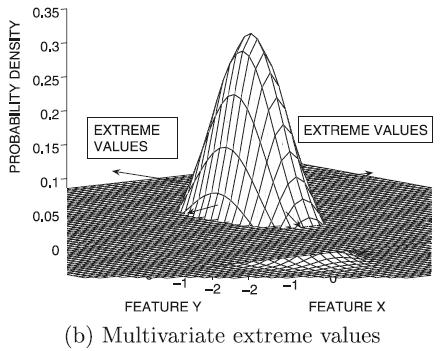 Multivariate Extreme Values (2) Extreme-value