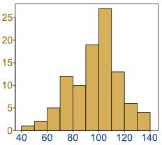 Histogram- and Grid-Based Techniques Histogram for -dimensional