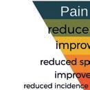 Neuropathic pain in particular is often resistant to treatment, or hard to resolve due to the unwanted side-effects of most of the appropriate drugs.